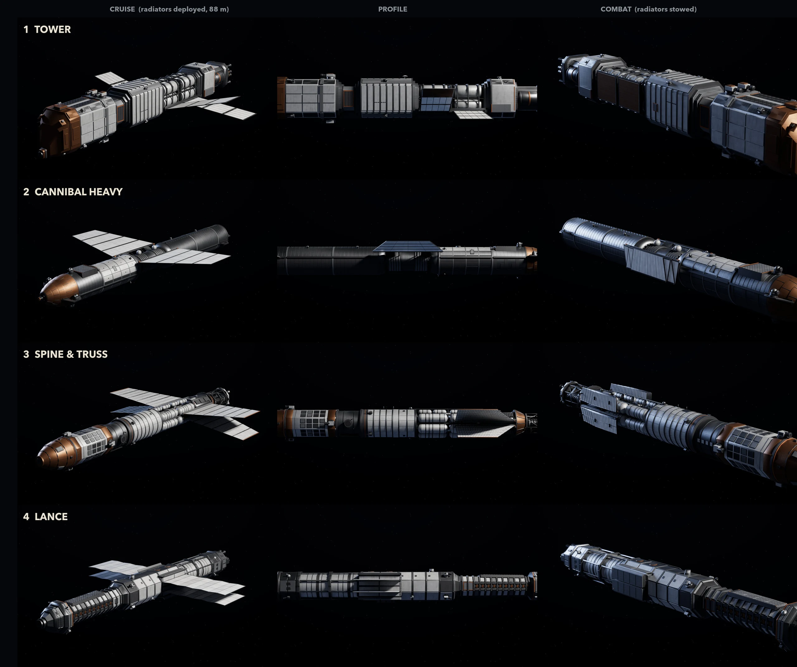 Spacecraft hull family